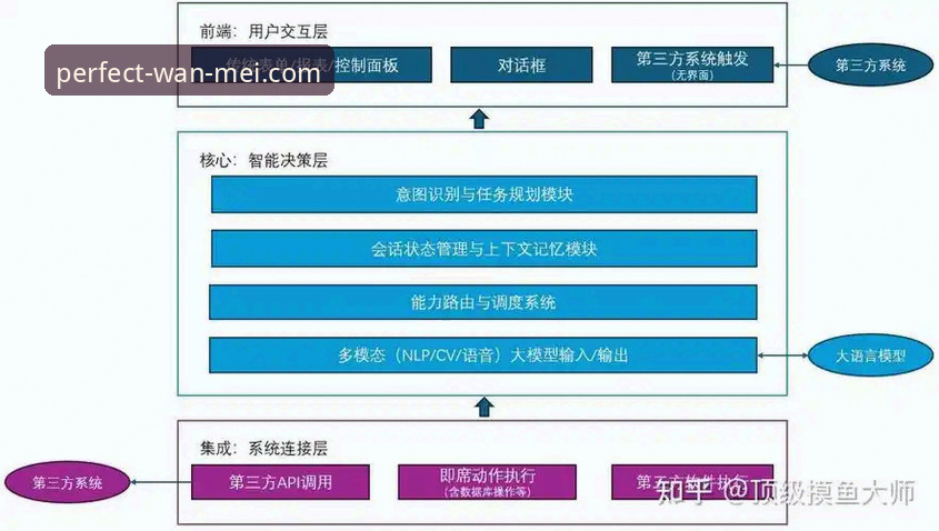 完美体育iOS版技术架构深度分析：从安装到安全访问的全面解析